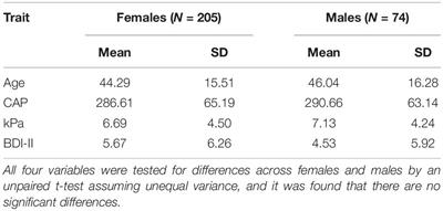 Non-alcoholic Fatty Liver Disease and Depression: Evidence for Genotype × Environment Interaction in Mexican Americans